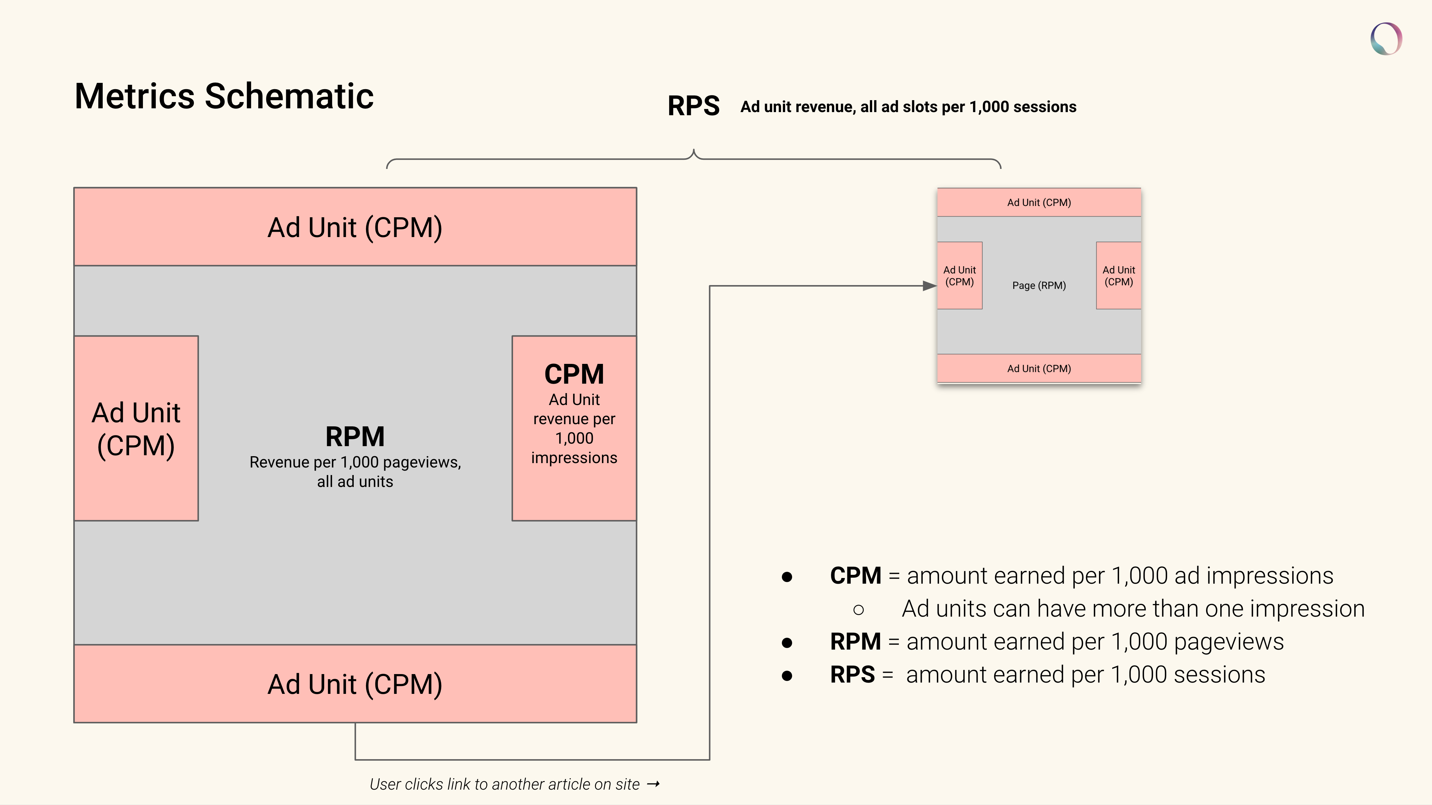 metrics-schematic-to-understand-better-what-is-programmatic-advertising