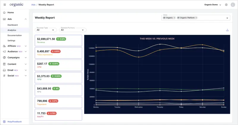 organic-ads-performance