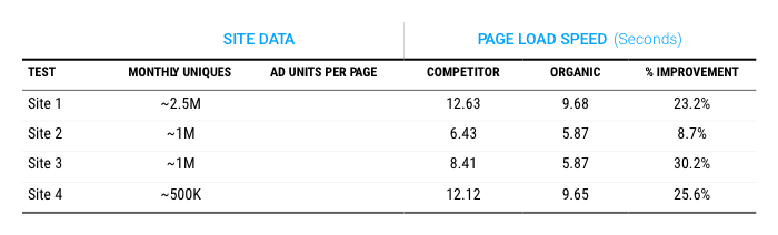 site-speed-Impact-4