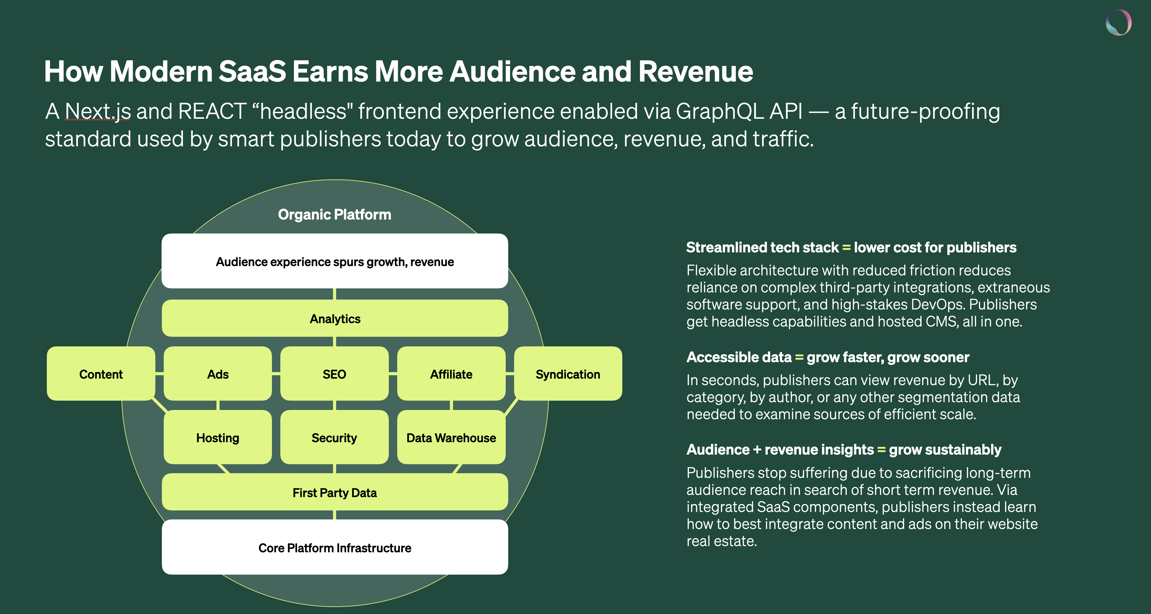 Stay informed about the latest trends and innovations in your industry and be open to adopting new technologies that can enhance your website's performance and revenue potential.